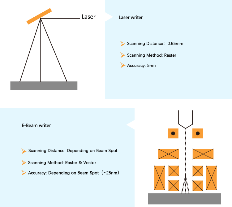 Laser and Electron Beam_Welcome to CR Micro