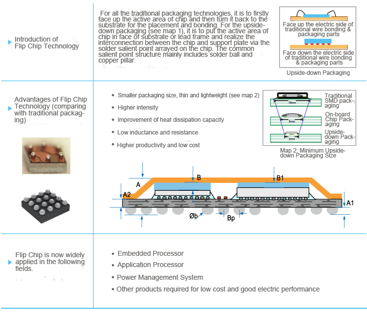 Flip Chip Technology_Welcome to CR Micro