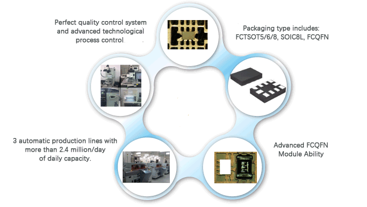 Flip Chip Technology_Welcome to CR Micro