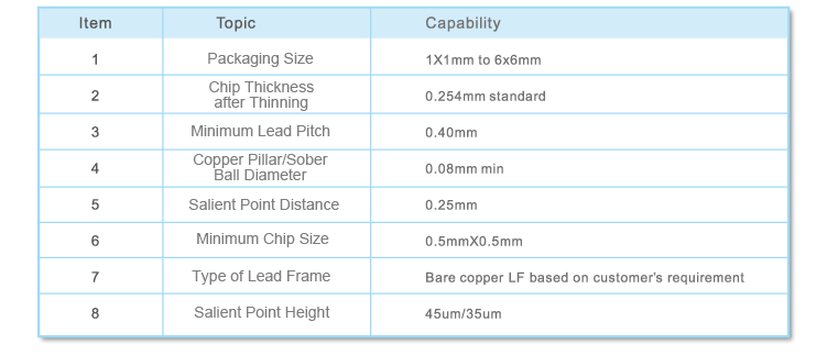 Flip Chip Technology_Welcome to CR Micro