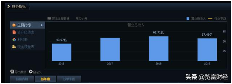加拿大28_JND28展望_PC展望_实时盘问|效果数据剖析