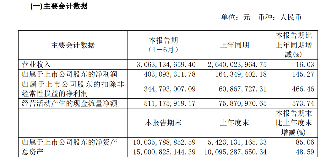 加拿大28_JND28展望_PC展望_实时盘问|效果数据剖析