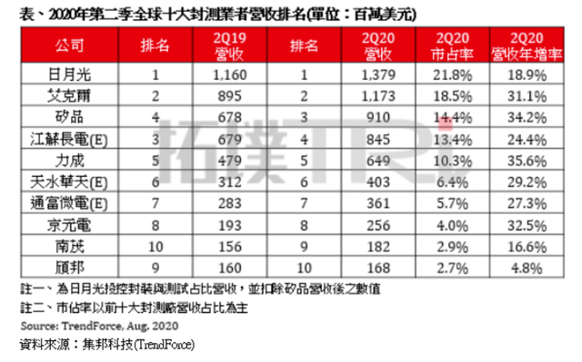 加拿大28_JND28展望_PC展望_实时盘问|效果数据剖析